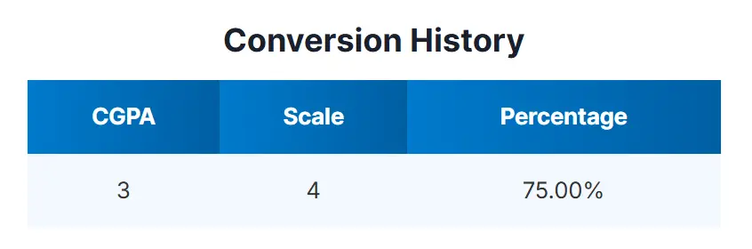 CGPA to percentage conversion 